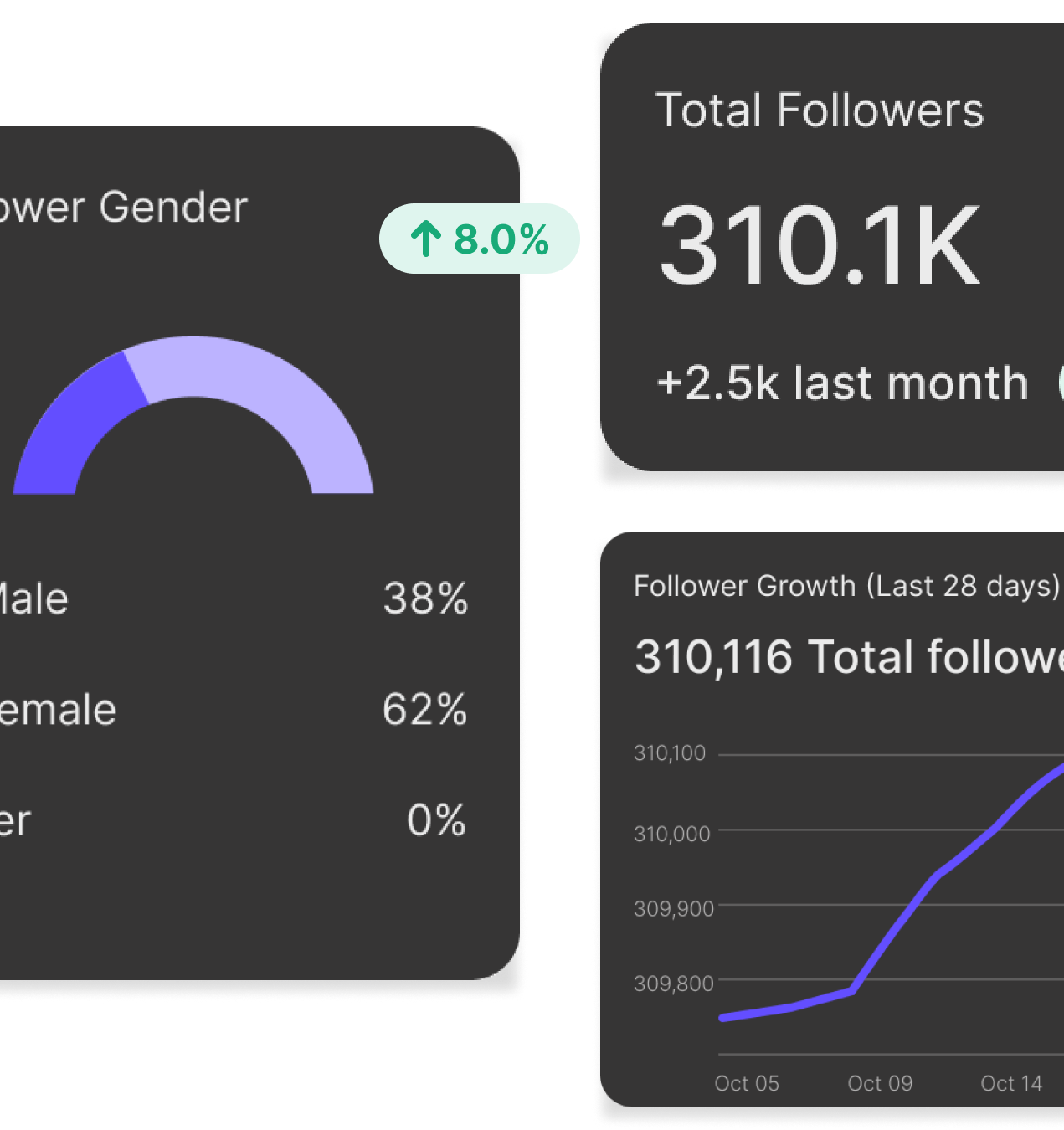 Data analytics dashboard